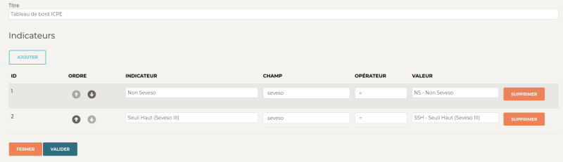 Indicateurs tableau de bord application métier