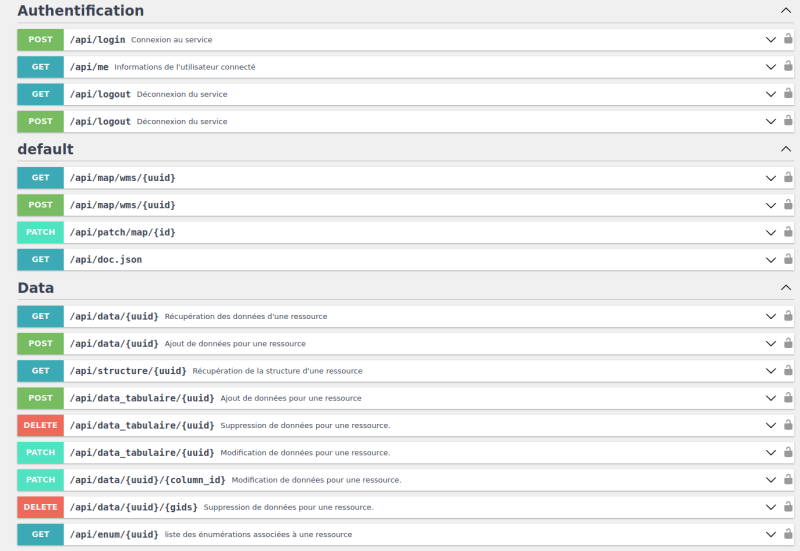 Opérations API