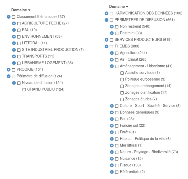 Exemple d'arborescence